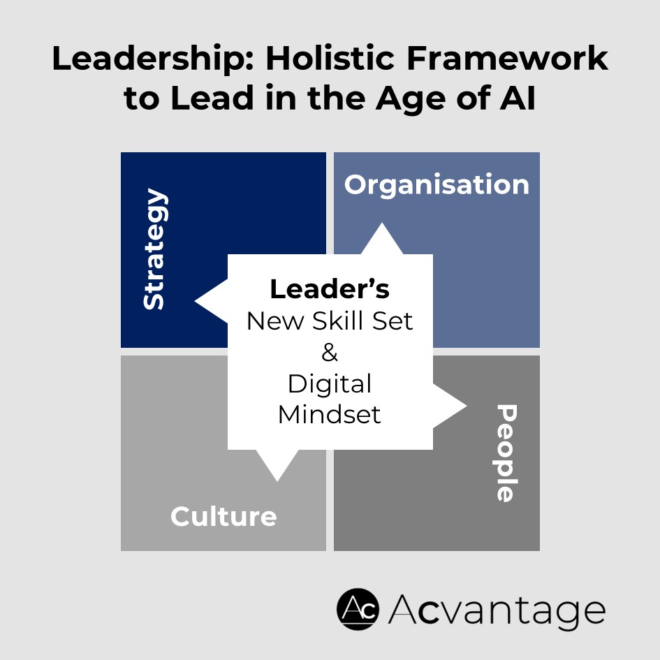 Leadership holistic framework to lead in the age of AI