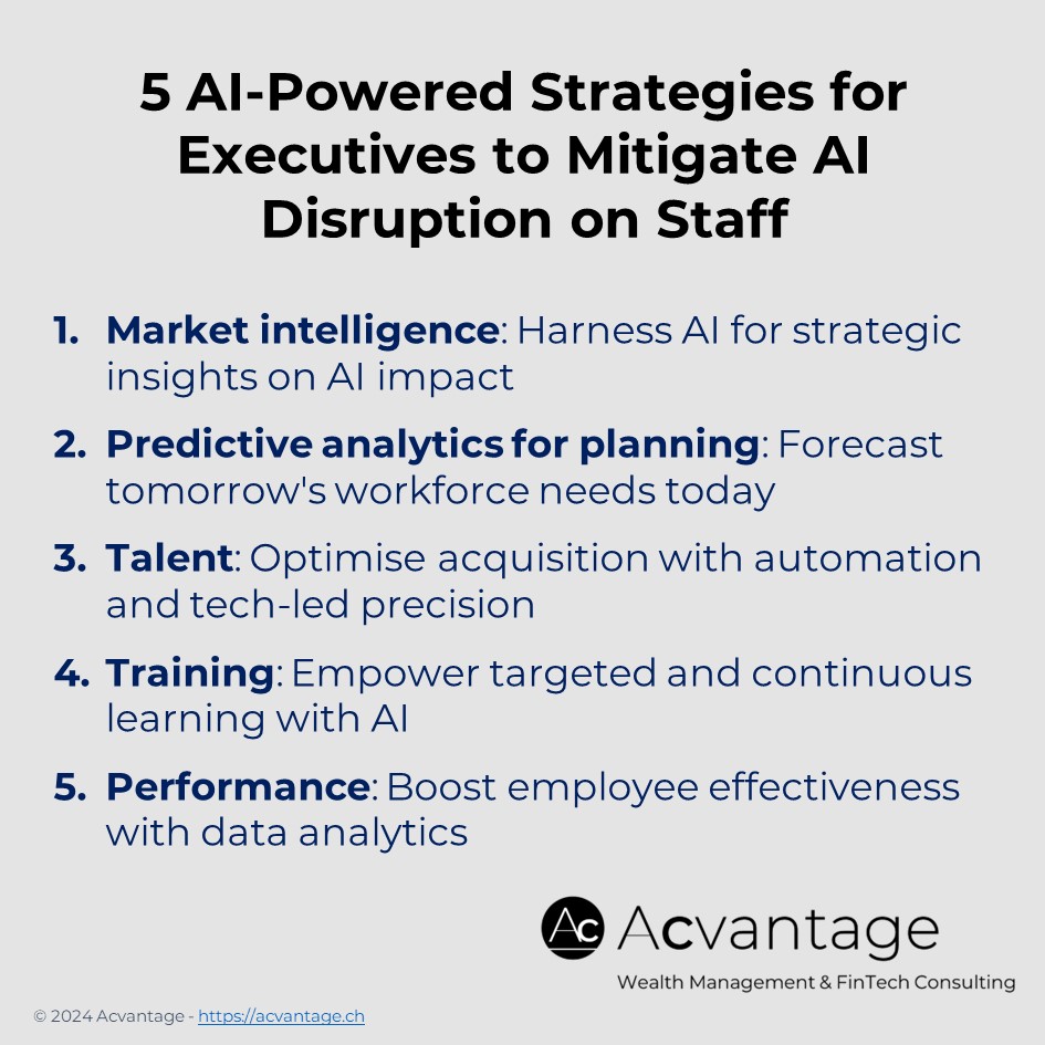 AI-powered recommendations for Executives to address AI disruption on employees