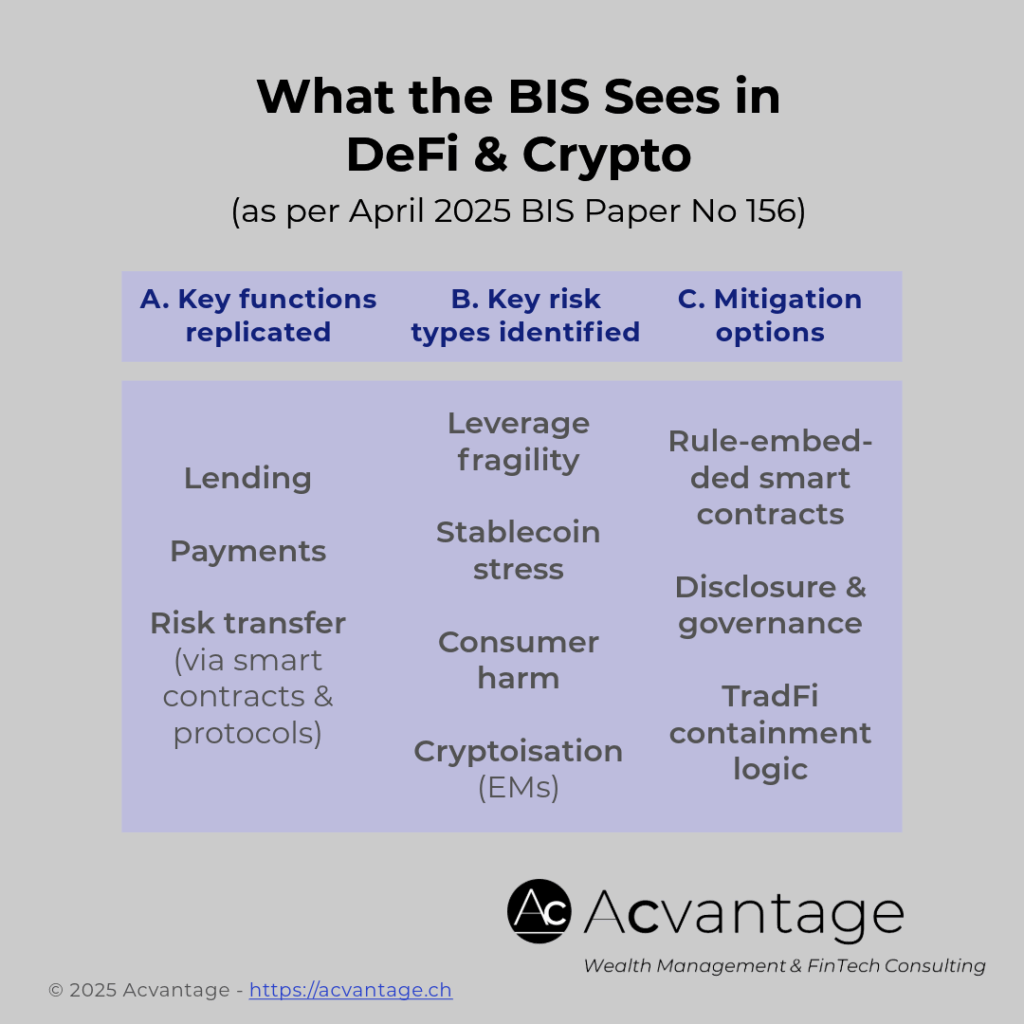 What the BIS sees in DeFi & crypto