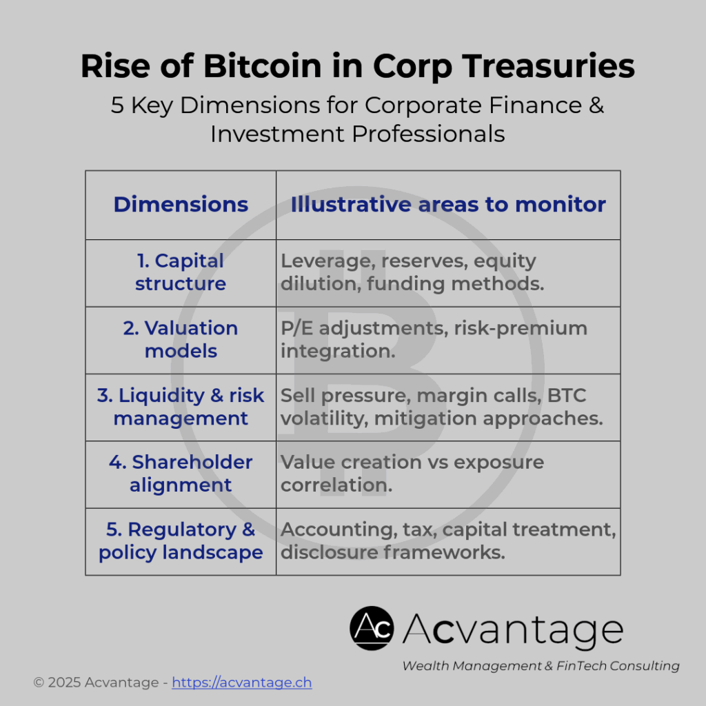 Rise of Bitcoin in corporate treasuries - table