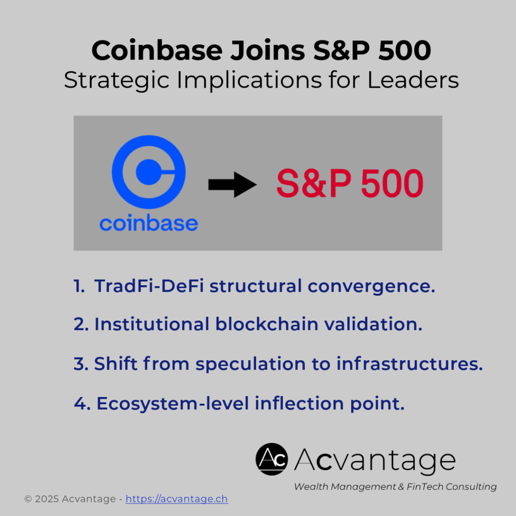 Coinbase joins S&P 500 - slide